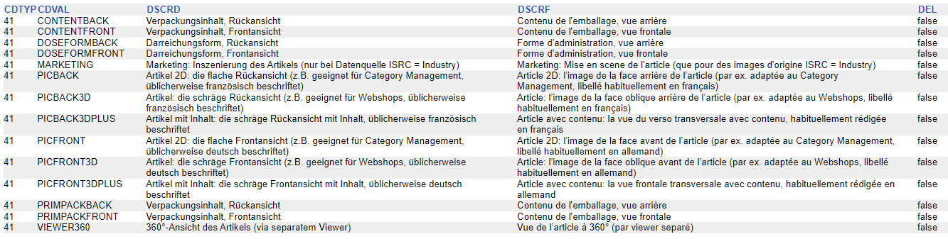 FAQ - PictureType