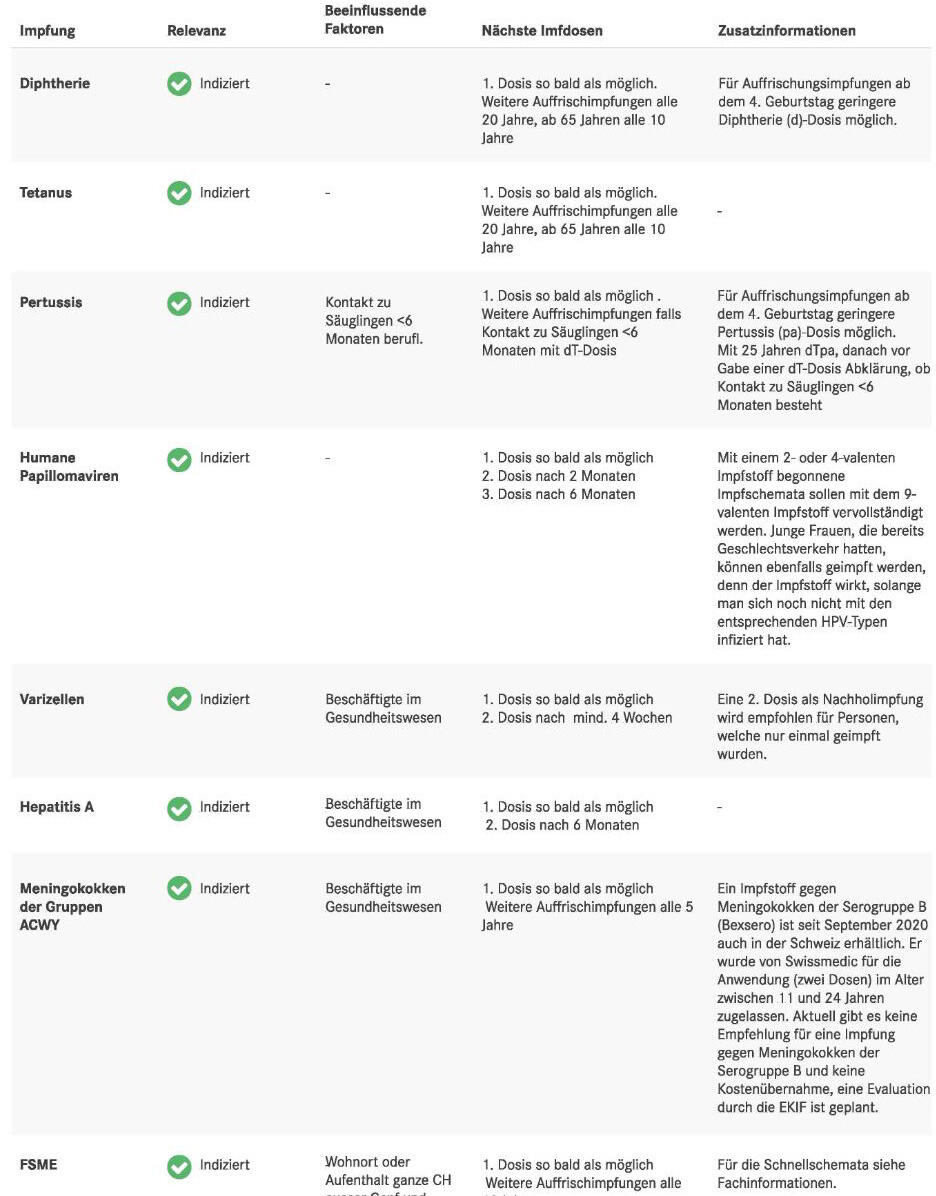 Schweizerischer Impfplan